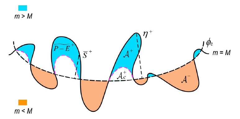 世界杯投注平台