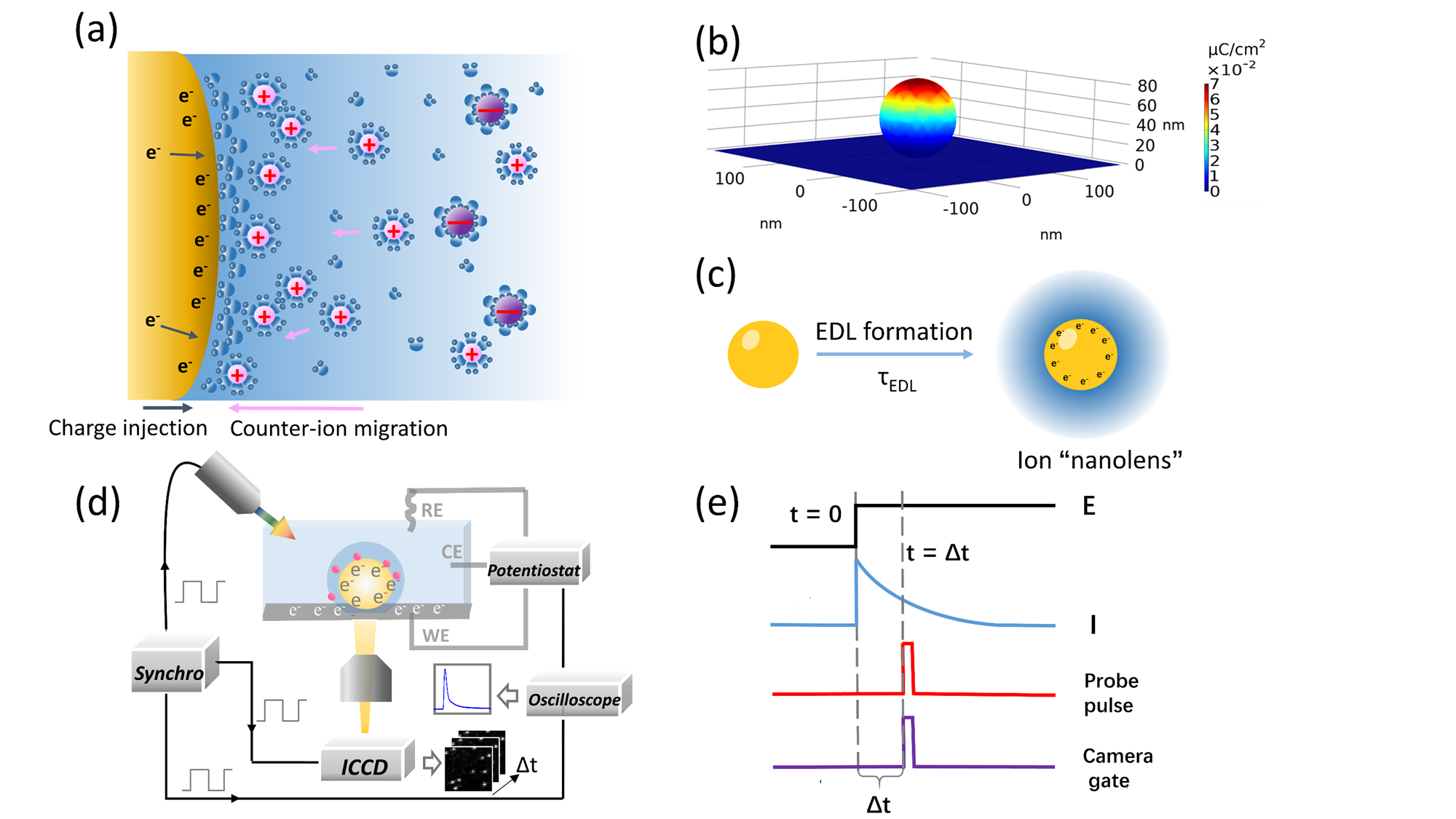 世界杯投注平台