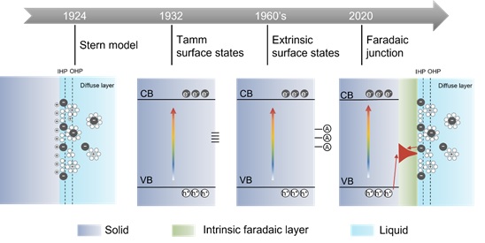 世界杯投注平台