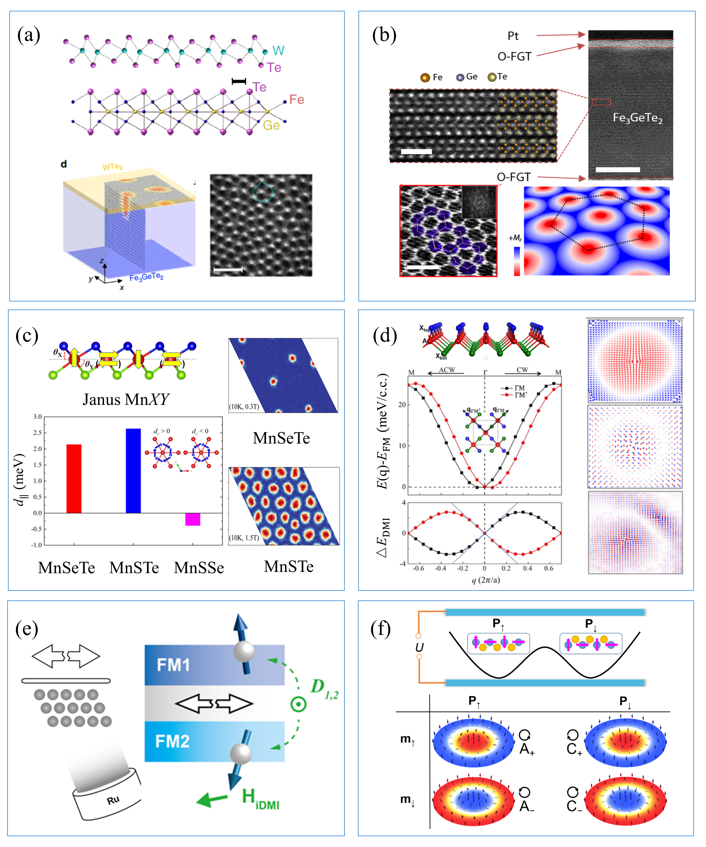 Fig.6 世界杯投注平台