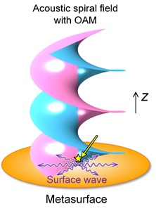 1 世界杯投注平台