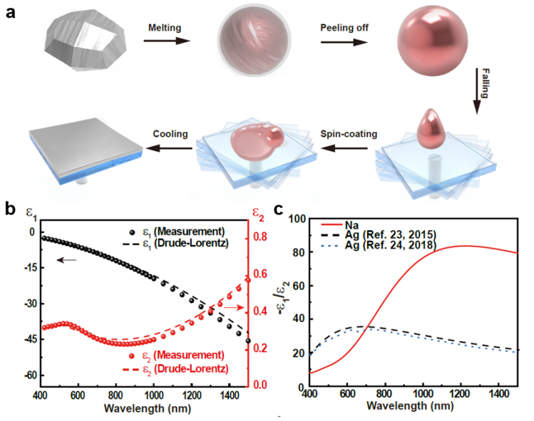 世界杯投注平台