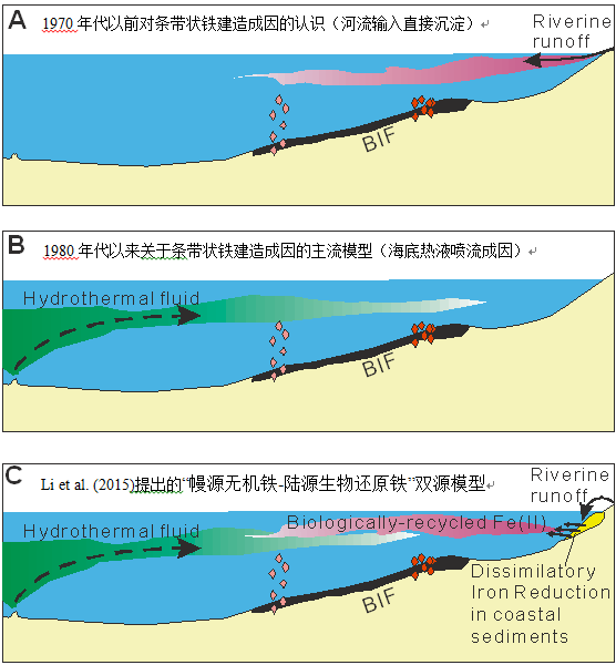世界杯投注平台