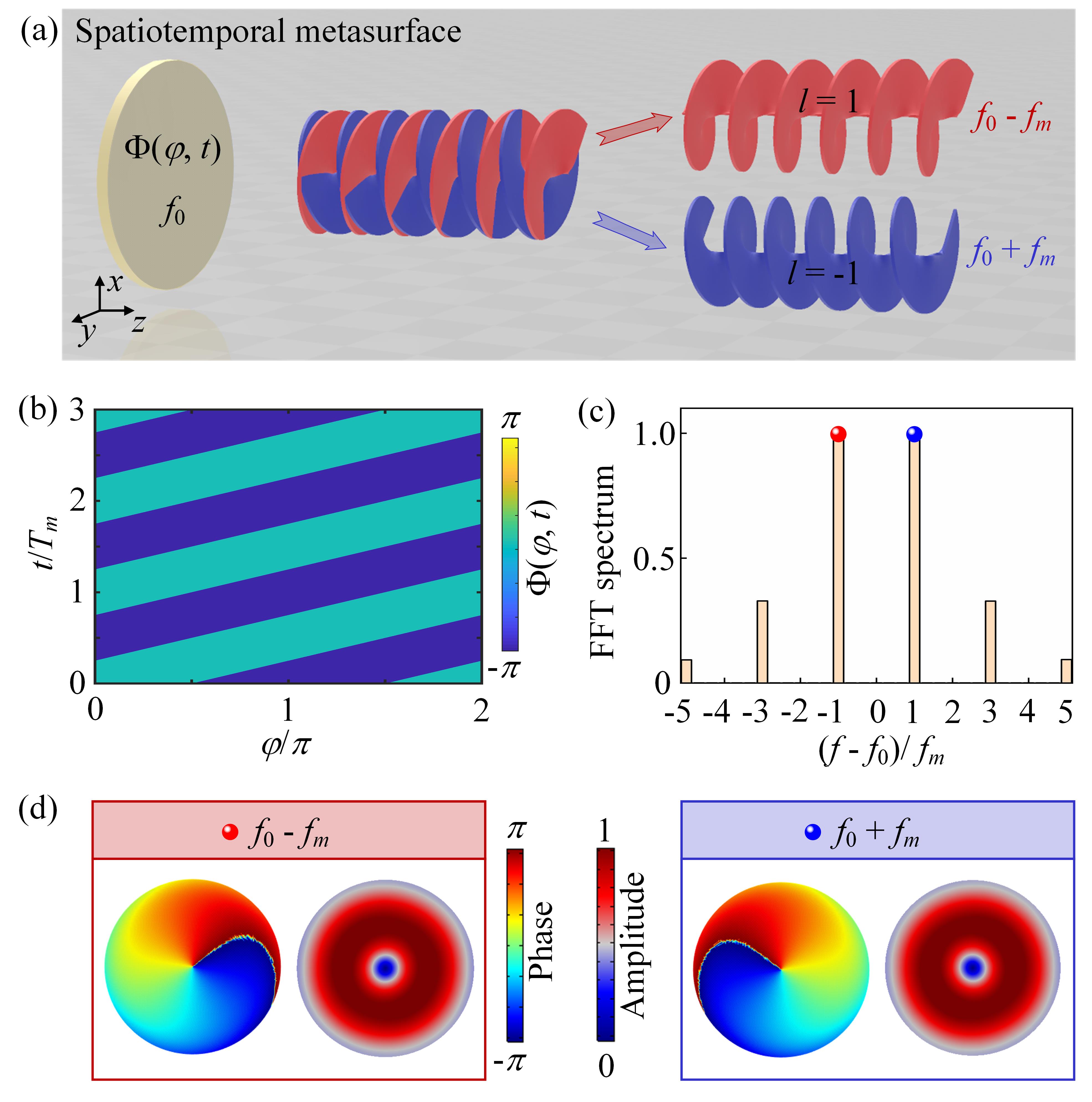 图1_34154图1 世界杯投注平台
