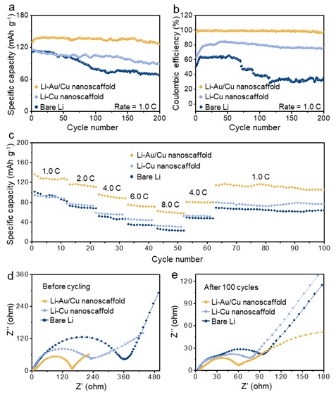 4 世界杯投注平台
