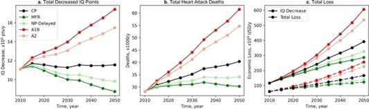 3 世界杯投注平台
