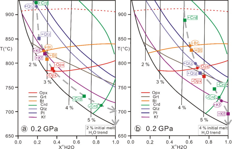 世界杯投注平台