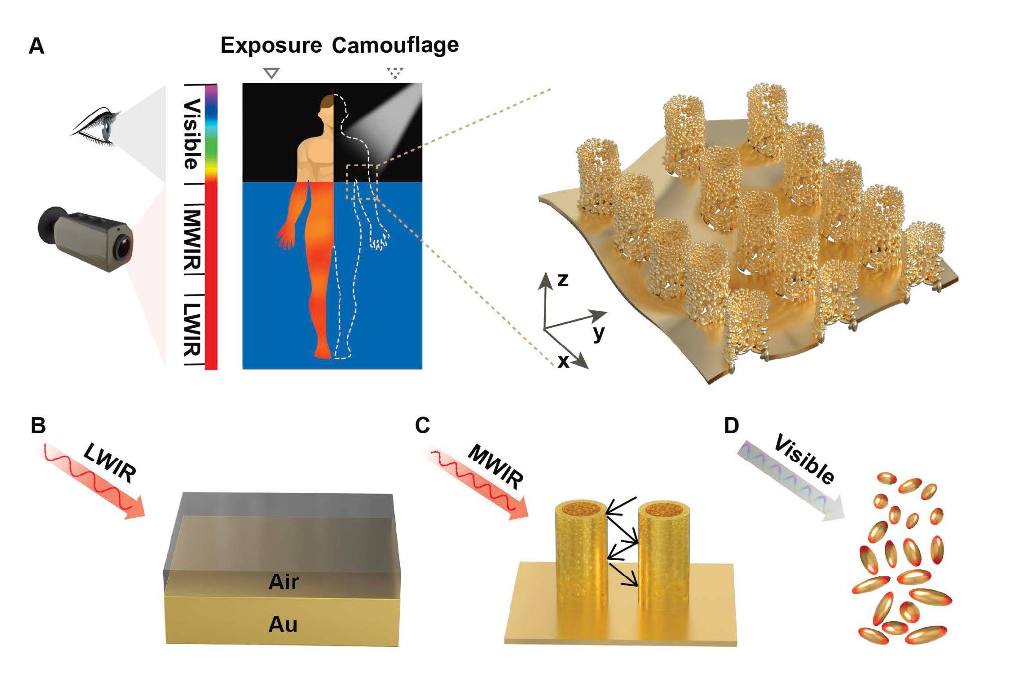 世界杯投注平台