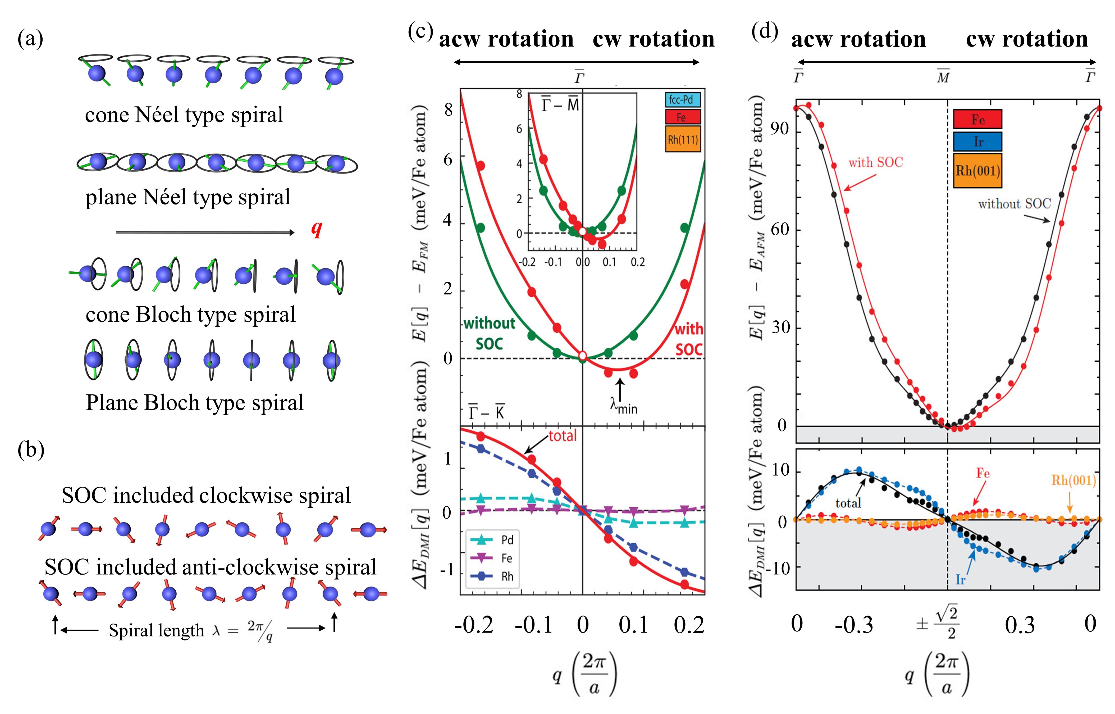 Fig.2 世界杯投注平台