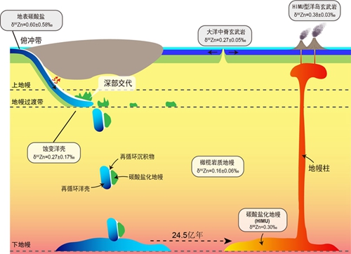 13 世界杯投注平台