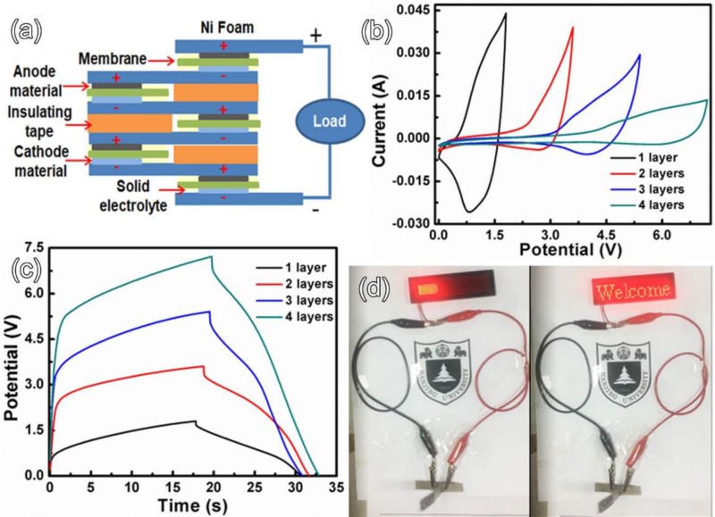 世界杯投注平台
