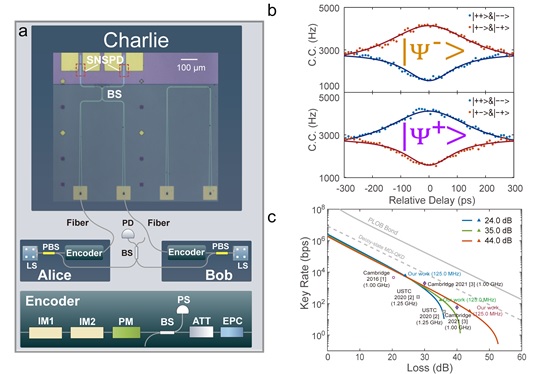 2 世界杯投注平台