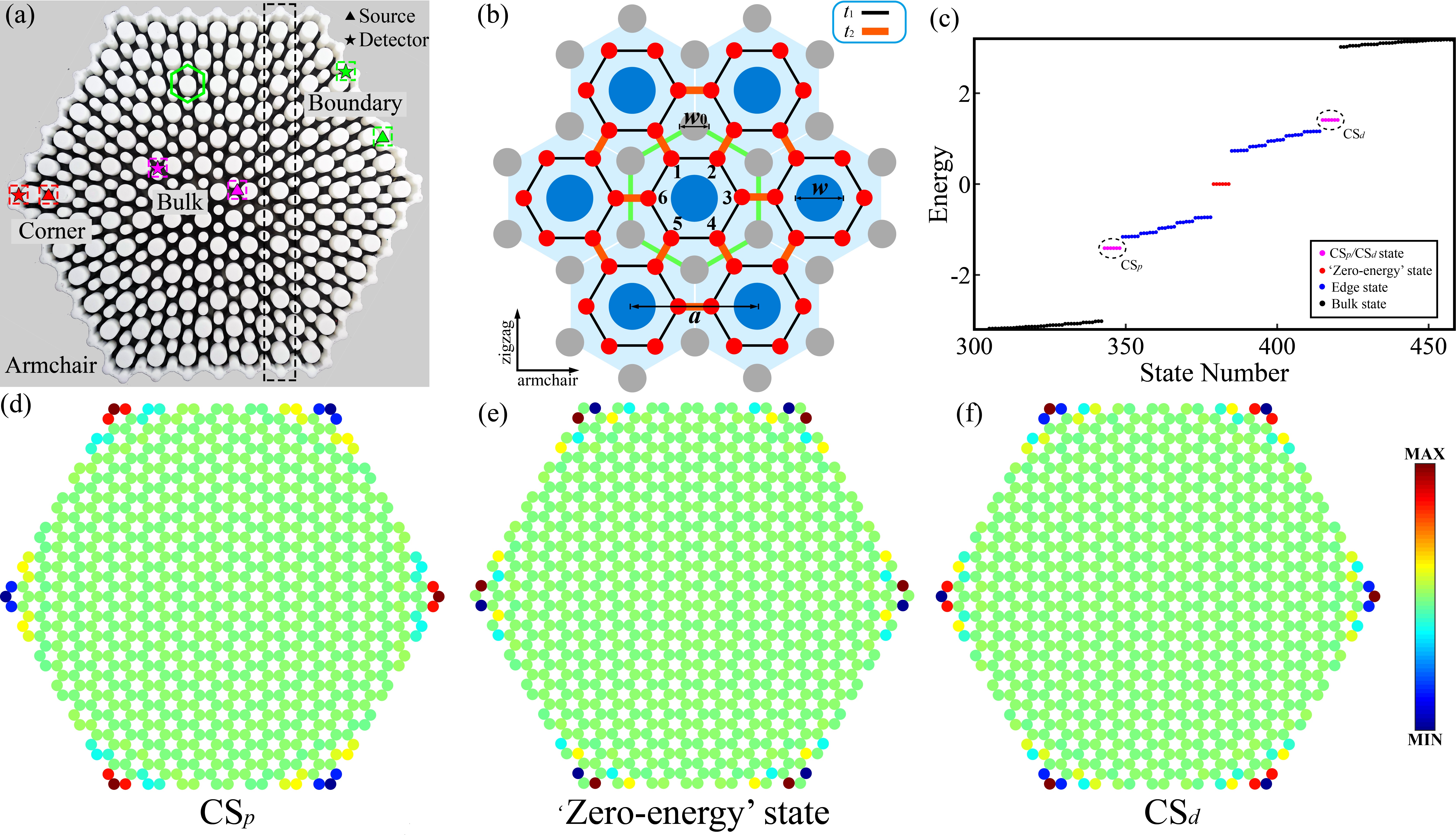 世界杯投注平台