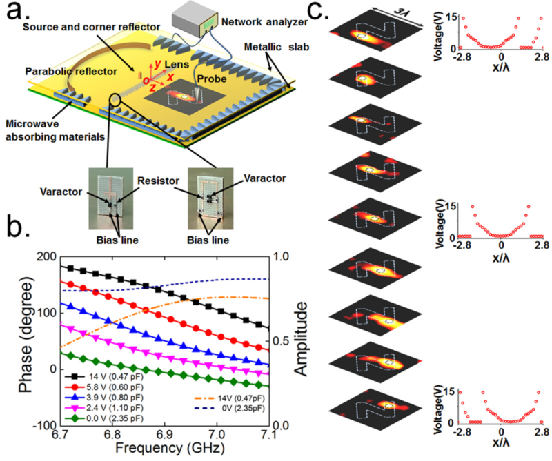 世界杯投注平台