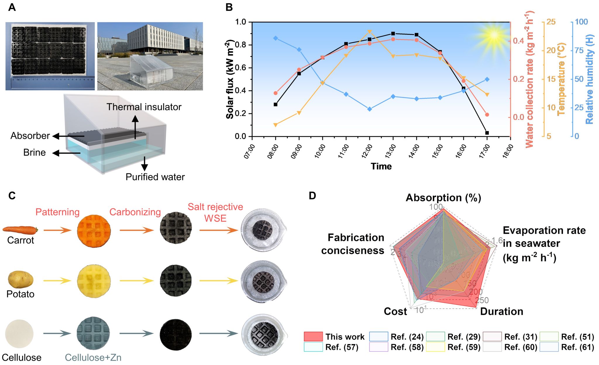 世界杯投注平台