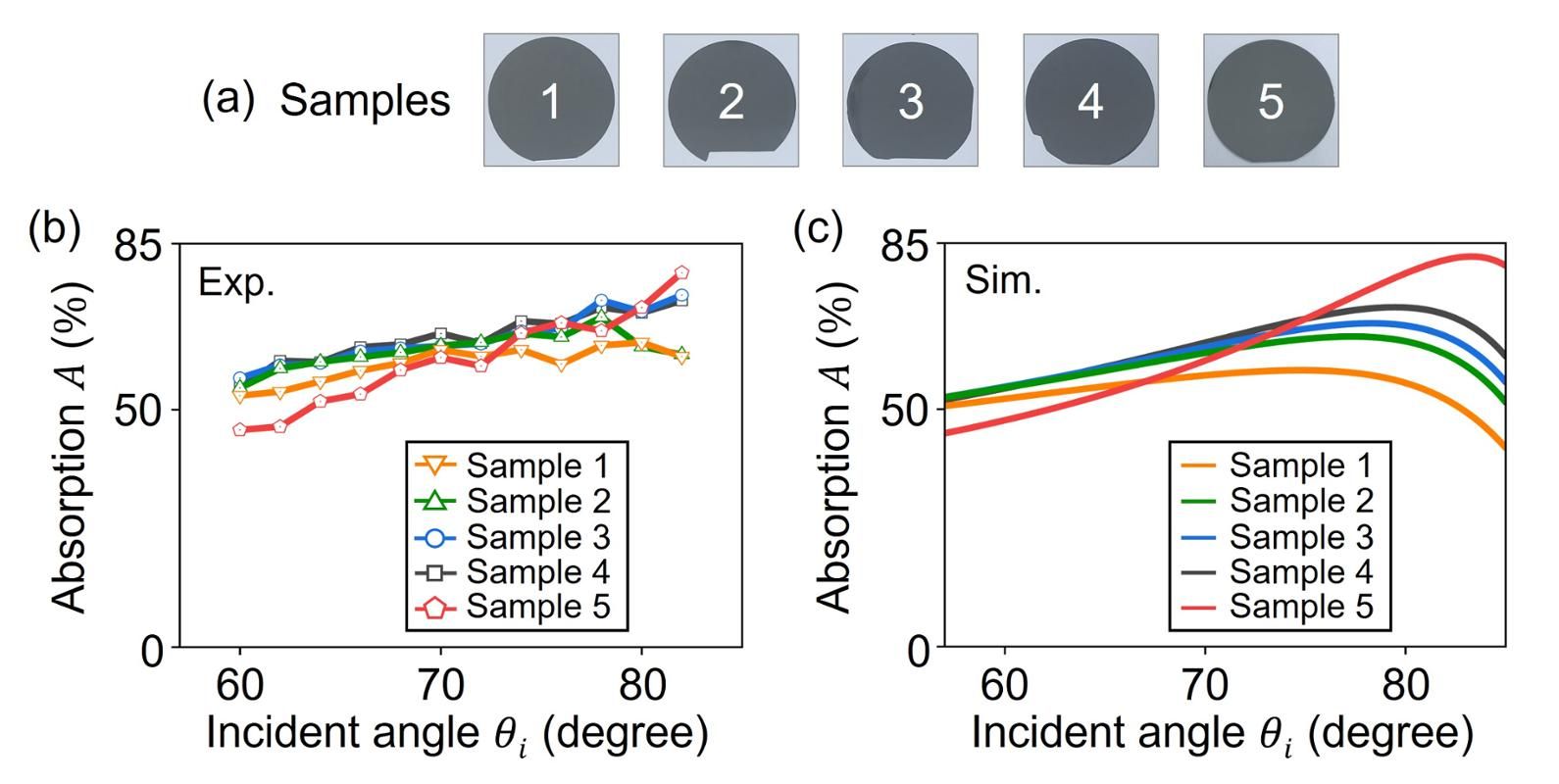 世界杯投注平台