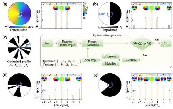 世界杯投注平台