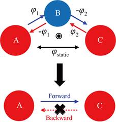 世界杯投注平台