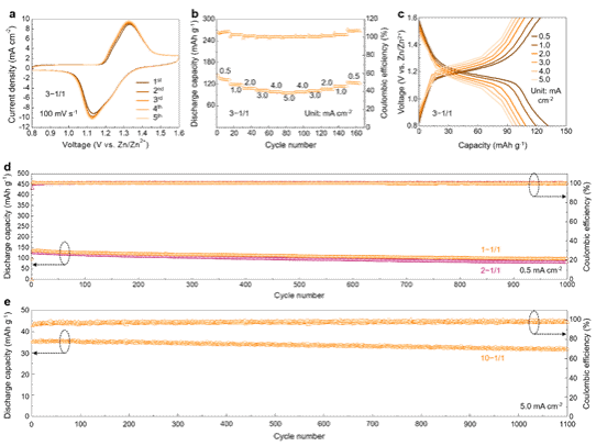 世界杯投注平台