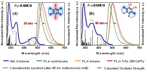 2 世界杯投注平台