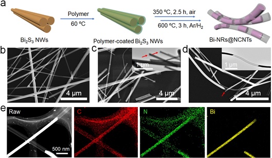 世界杯投注平台