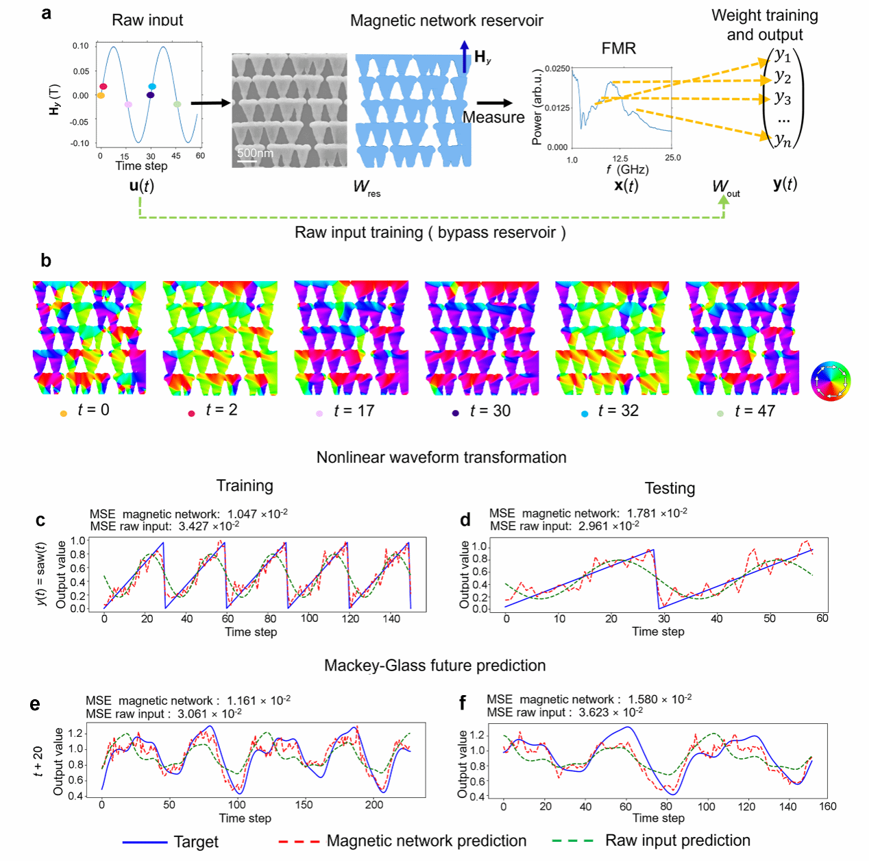 世界杯投注平台
