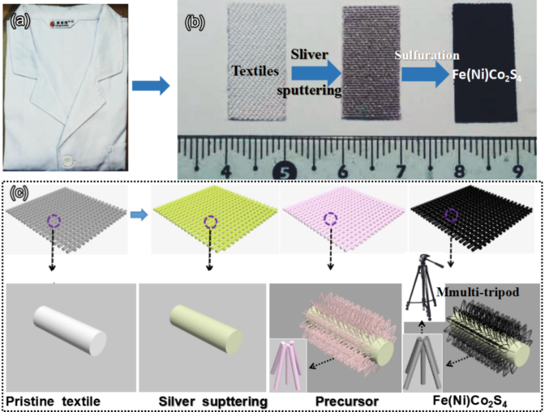 世界杯投注平台