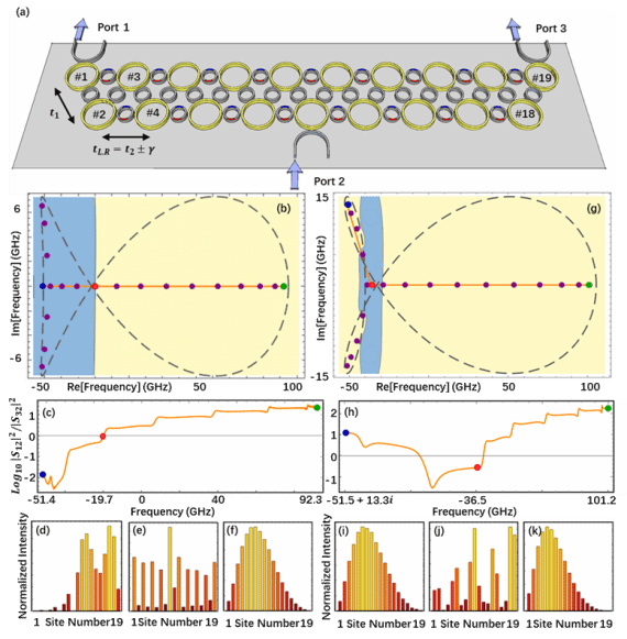 世界杯投注平台
