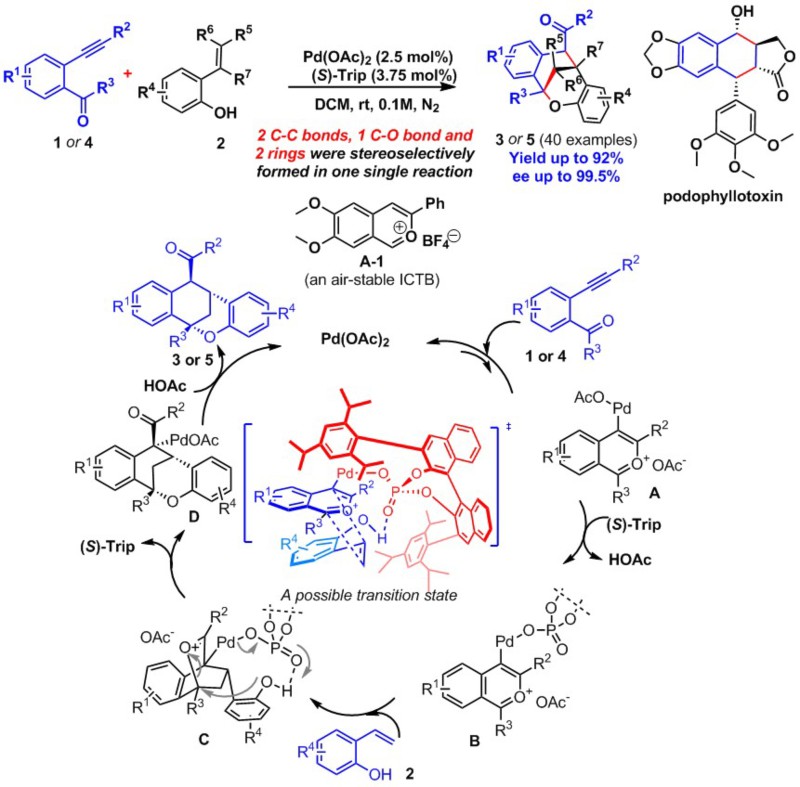 世界杯投注平台