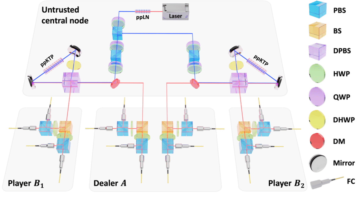 世界杯投注平台