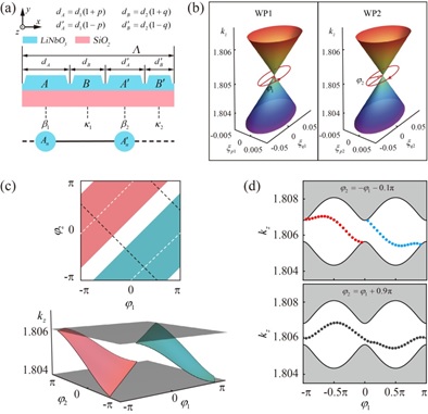 1 世界杯投注平台