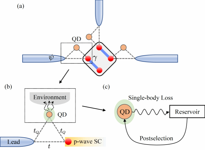 世界杯投注平台