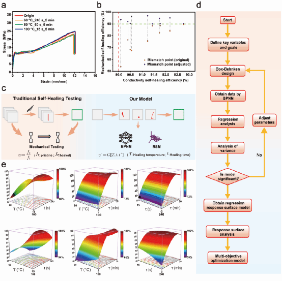 世界杯投注平台
