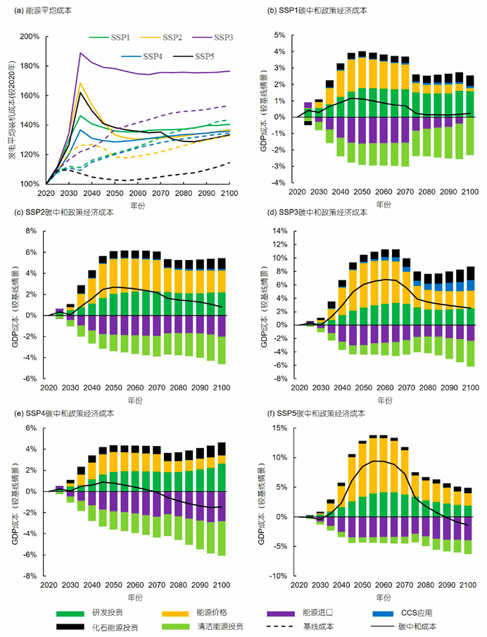 世界杯投注平台