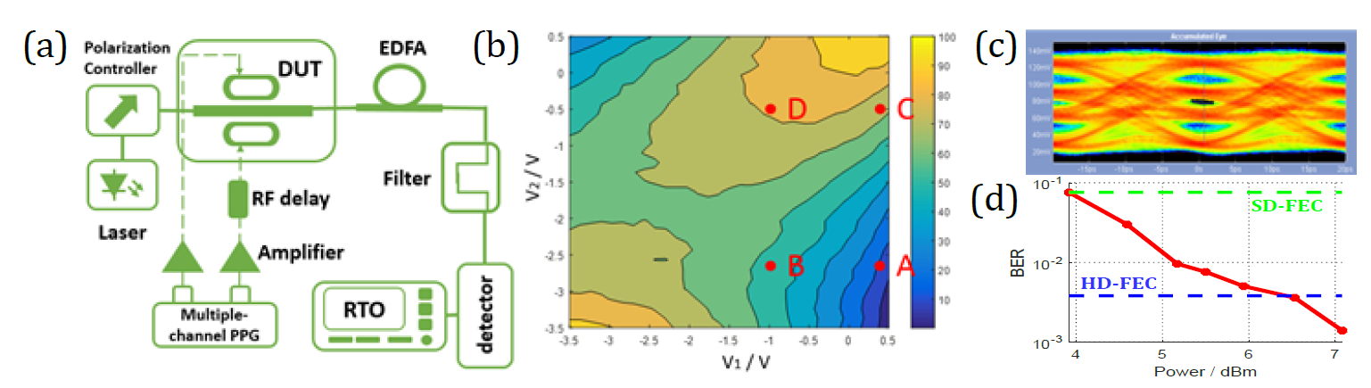 世界杯投注平台