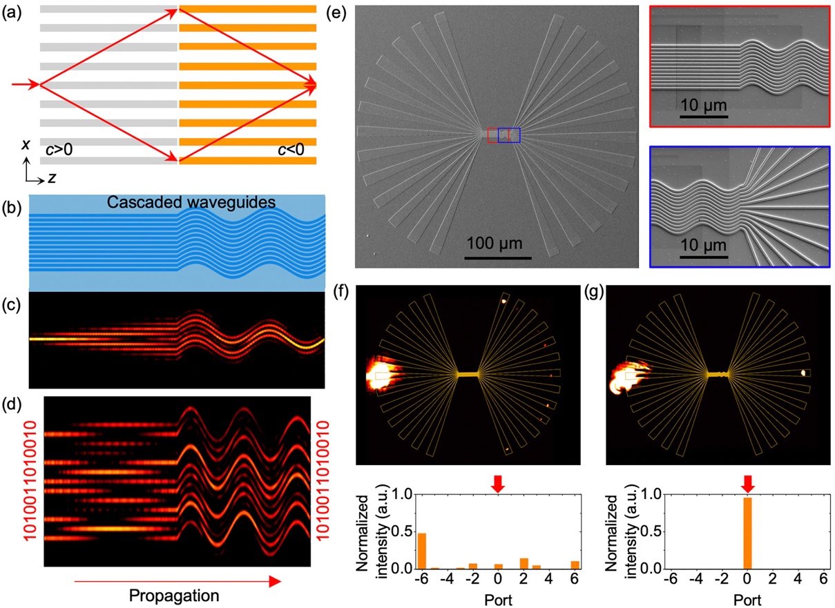 世界杯投注平台