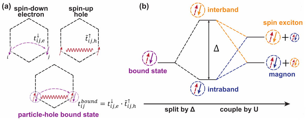 世界杯投注平台
