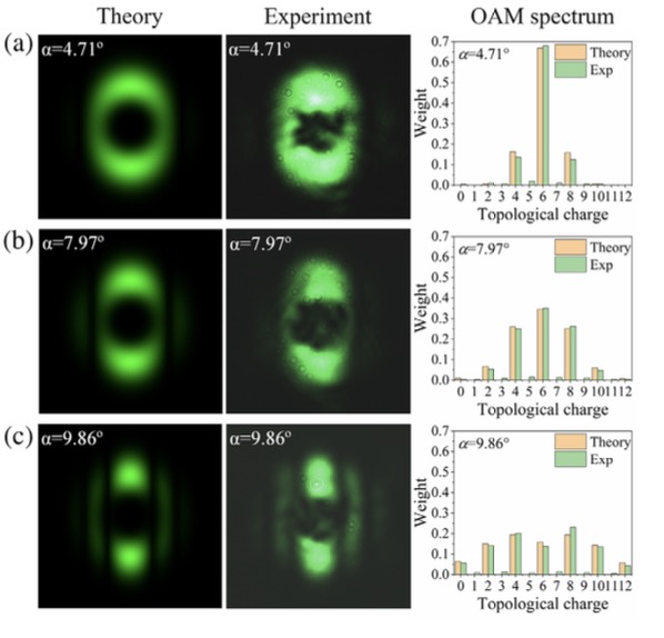 世界杯投注平台