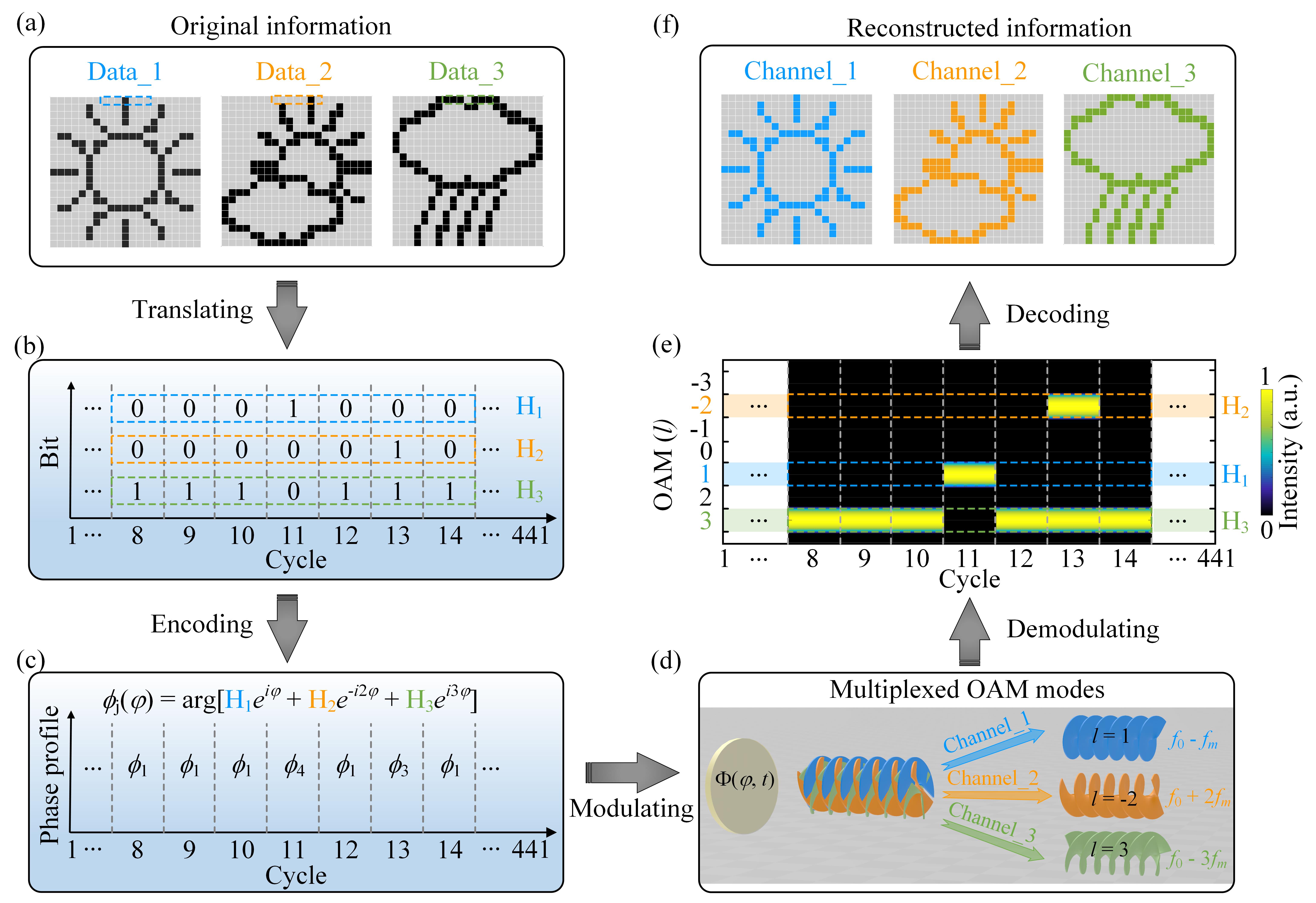 图5 世界杯投注平台