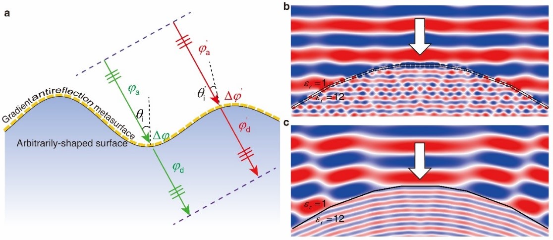 世界杯投注平台
