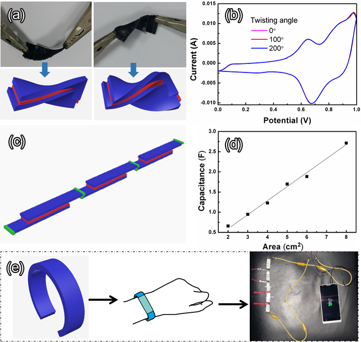 世界杯投注平台