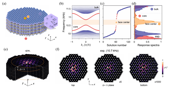 世界杯投注平台