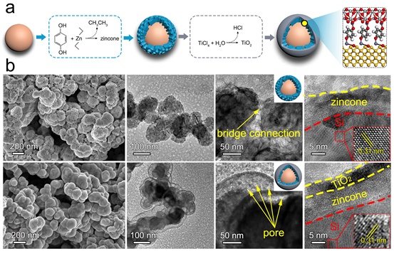 1 世界杯投注平台