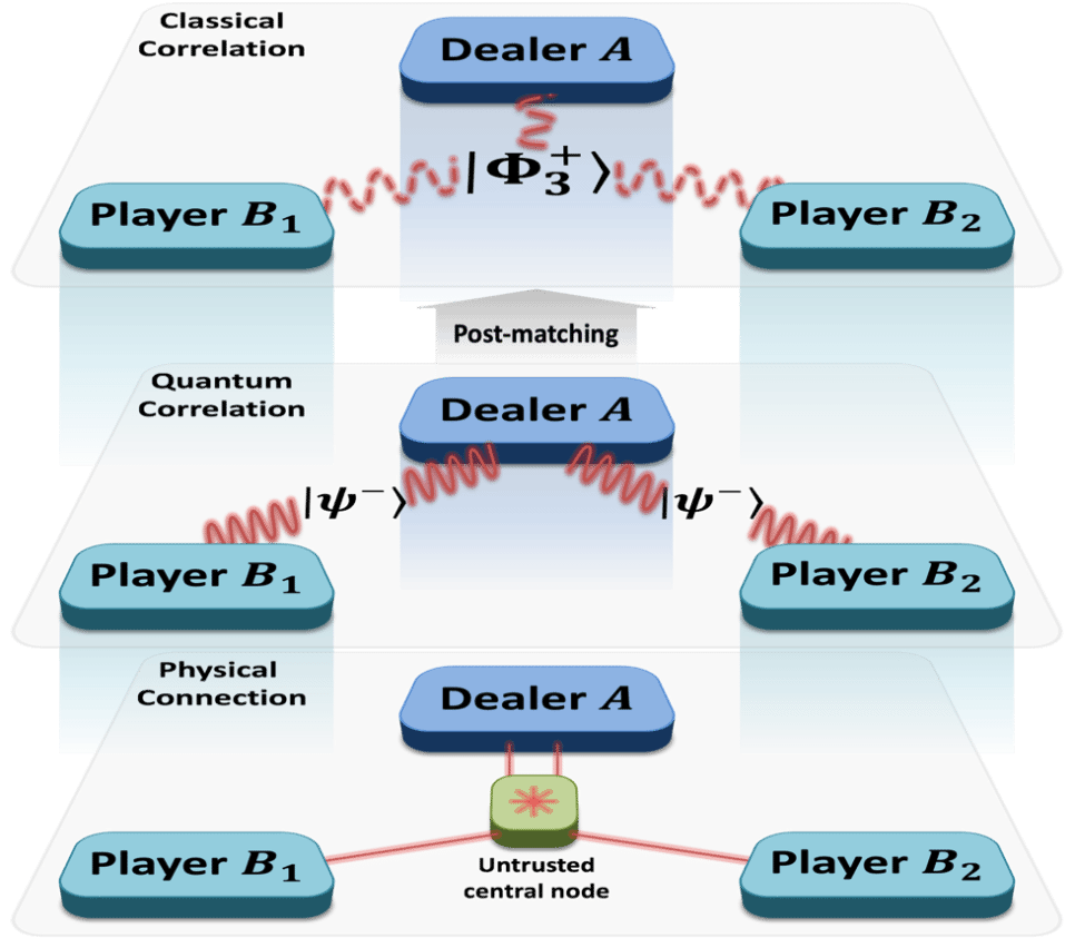 世界杯投注平台