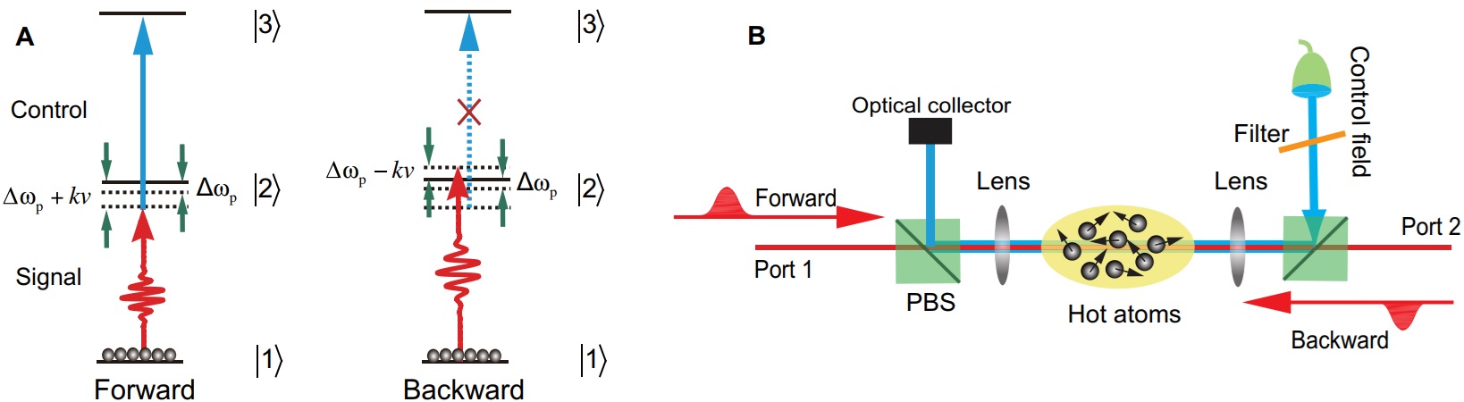 7 世界杯投注平台