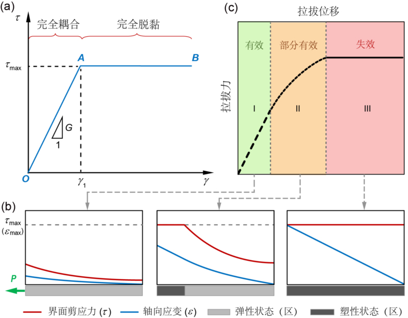 世界杯投注平台