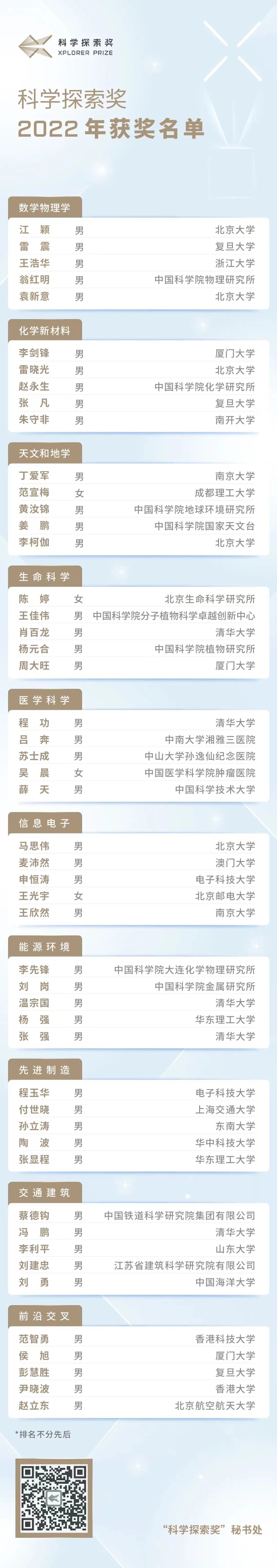 微信图片_20220915104951 世界杯投注平台