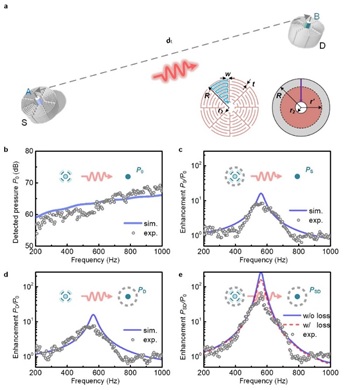 2 世界杯投注平台