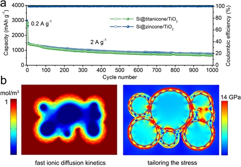 2 世界杯投注平台