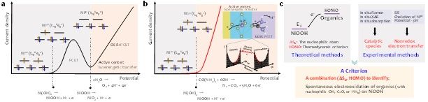 世界杯投注平台